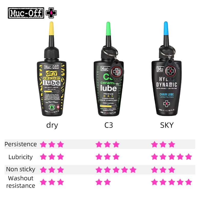 Muc-Off Bicycle Chain Lubricant Ceramic Wax / Dry / Hydro Dynamic Chain Lube Long Lasting Oil Bike Gear Lubricant Lube 50/120Ml